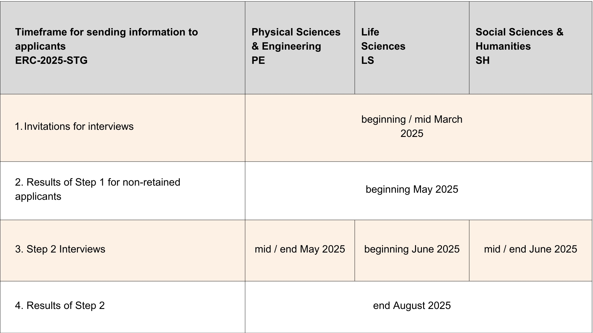 Timeframe Starting Grant 2025 evaluationERC